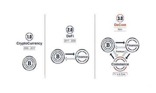如何通过Tokenim参与Tezos众筹：完整指南