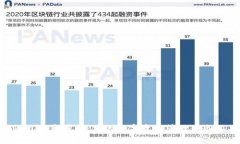 Tokenim苹果版：你的数字资产管理必备工具