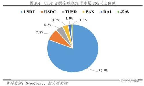 如何通过Tokenim成功购买HTMoon：详细步骤与实用技巧