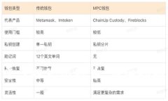 如何在Tokenim平台提现比特币：详细指南与常见问