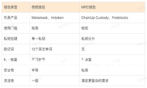 如何在Tokenim平台提现比特币：详细指南与常见问题解答