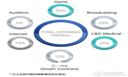Tokenim平台如何安全存储比特币（BTC）
