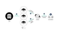 使用Tokenim创建以太坊钱包的数量限制与管理指南