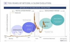 原子链数字钱包：安全、高效的区块链资产管理
