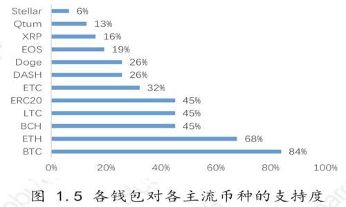 区块链钱包的技术风险分析：全面了解数字货币安全