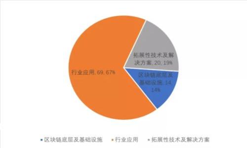 2023年ICO交易平台解析：Tokenim的特色与优势