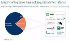 IM钱包无法转币的原因及解决方法详解