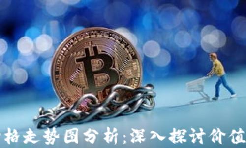 
以太坊币最新价格走势图分析：深入探讨价值波动与投资机会