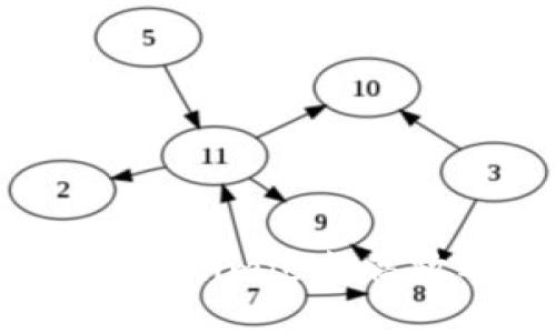 如何使用Tokenim进行高效远程操作？
