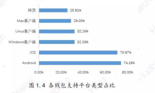 如何安全地将数字货币转入钱包：新手必读指南
