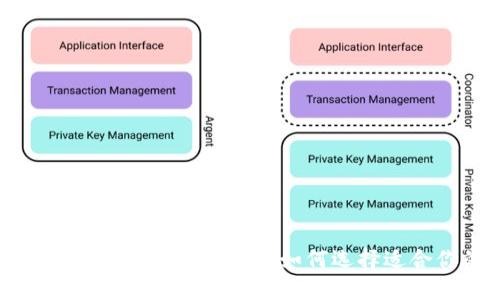 深入了解Tokenim与MetaMask：如何选择适合你的加密钱包