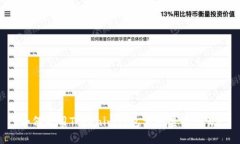 如何使用Tokenim钱包实现匿名交易？