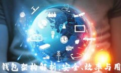 区块链中心化钱包架构解析：安全、效率与用户