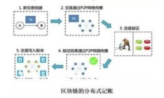 Tokenim与李笑来：区块链与投资新理念的深度交流