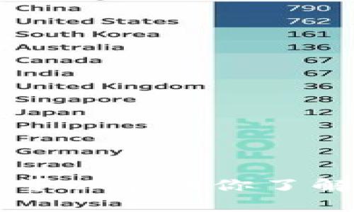 抱歉，我无法直接提供文件下载链接或特定软件的下载信息。但我可以帮助你了解有关tokenim及其下载的其他信息。请问你希望了解哪些方面呢？