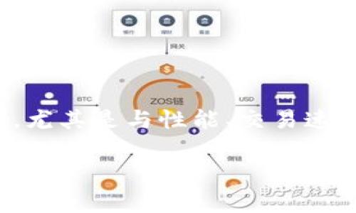 在区块链和加密货币领域中，“tokenim的带宽”这个概念可以涉及多个方面，尤其是与性能、交易速率和网络容量相关的内容。以下是对“tokenim的带宽”这一主题的详细解析。

### Tokenim的带宽解析：你需要知道的一切