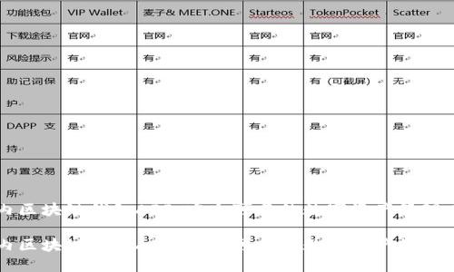 国内区块链钱包APP：安全可靠的数字资产管理工具

国内区块链钱包APP：安全可靠的数字资产管理工具