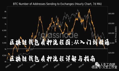区块链钱包质押流程图：从入门到精通

区块链钱包质押流程详解与指南