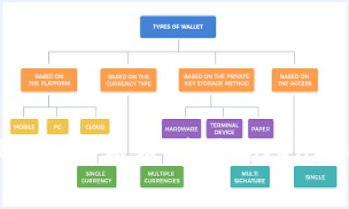 如何安全保存你的私钥：使用Tokenim的最佳实践