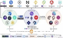 如何将Tokenim与BTC结合：投资新机会解析