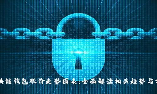 区块链钱包股价走势图表：全面解读相关趋势与分析