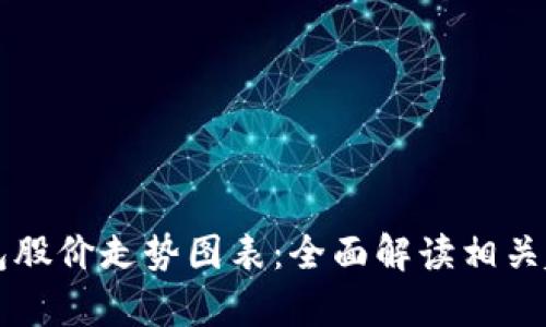 区块链钱包股价走势图表：全面解读相关趋势与分析