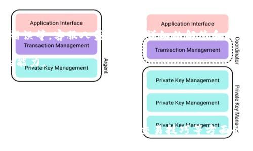   欧意交易所APP官网下载 - 安全便捷的数字资产交易平台 / 
 guanjianci 欧意交易所, 数字资产, APP下载 /guanjianci 

引言

近年来，数字资产交易所不断崛起，给投资者带来了新的投资机会。欧意交易所作为一个新兴的数字资产交易平台，以其安全性、便捷性和多样化的交易产品吸引了大量用户。本文将深入探讨欧意交易所的APP下载过程及其给用户带来的便利。


一、什么是欧意交易所？

欧意交易所是一个提供多种数字资产交易服务的线上平台，支持用户进行比特币、以太坊等多种主流数字货币的交易。平台图片设计简洁、界面友好，适合各类用户群体，从初学者到专业交易员均可使用。

在平台的背后，是一个由专业团队运营的金融服务公司，致力于为用户提供最安全、最透明的交易环境。欧意交易所注重用户体验，可以通过手机APP快速进行数字资产买卖，随时随地把握市场机会。


二、欧意交易所APP功能解析

1. **交易功能**：用户可以在APP内随时进行数字资产的买入、卖出。平台提供了实时行情更新，帮助用户准确判断市场趋势。
2. **安全保障**：欧意交易所采用多重安全机制，保护用户的资产安全。包括冷钱包储存、双重身份验证等功能，确保用户的每笔交易都得到充分的保护。
3. **资金管理**：用户可以快速进行资金充值和提现，APP支持多种支付方式，确保用户能够在最短时间内完成交易。
4. **市场分析**：APP内置交易分析工具，用户可以查看币种的历史价格、涨跌幅以及其他关键指标，帮助用户制定交易策略。
5. **客服支持**：欧意交易所提供24/7客服支持，用户可以随时通过APP提交问题，客服团队会及时为用户解答疑问。


三、如何下载和安装欧意交易所APP？

下载欧意交易所的APP非常简单。用户可以通过以下步骤进行下载和安装：

1. **访问官方网站**：用户首先需要访问欧意交易所的官方网站。在首页上会有明显的“下载APP”按钮，用户可以点击进入下载页面。
2. **选择平台**：根据自己的手机型号，选择适合的下载链接。欧意交易所提供iOS和Android两个版本，用户需要确保选择正确的版本。
3. **下载安装**：点击下载链接后，按照系统提示进行应用的安装。对于iOS用户，需要在“App Store”中搜索“欧意交易所”并下载；而Android用户可能需要开启“未知来源”选项以允许第三方应用安装。
4. **注册与登录**：安装完成后，用户可以打开APP进行注册或登录已有账户。按照系统提示完成身份验证，便可开始使用平台的各项功能。


四、使用欧意交易所APP的注意事项

尽管欧意交易所APP提供了多重安全保障，但用户在使用过程中依然需要注意以下几点：

1. **更新APP版本**：应用开发团队会定期更新版本，修复bug和增加新功能。用户需保持APP为最新版本，以享受良好的使用体验和安全保障。
2. **设置强密码**：在注册过程中，用户应设置一个强密码，并定期修改，避免被破解。
3. **开启二次验证**：建议用户开启二次验证功能，每次登录或进行重大操作时都需输入手机验证码，进一步增强账户安全。
4. **定期监控账户**：用户应定期查看账户的交易记录和资产变动，若发现异常活动应立即联系平台客服。
5. **学习市场知识**：对于初学者而言，投资数字资产风险较高，需多学习市场知识，了解投资品种，避免盲目交易造成损失。


五、常见问题解答

问题1：如何选择合适的数字资产进行交易？

选择合适的数字资产进行交易是投资者需谨慎考虑的问题。市场上有成千上万种数字货币，不同币种的性质和风险也大相径庭。

首先，建议用户从主流币种入手，如比特币（BTC）和以太坊（ETH），这两种致力于推动区块链技术的货币相对稳定，流动性高，适合新手投资。其次，用户需要关注项目的背景、开发团队以及市场需求，选择那些有潜力的数字资产。此外，市场状况和技术分析也是决定投资的关键。

进行交易前，用户可使用欧意交易所提供的市场分析工具，查看币种的历史价格走势以及未来的市场预测，帮助用户作出更合理的投资决策。


问题2：如何保障我的资产安全？

在数字资产交易中，保障资产安全至关重要。用户可以通过多种方式来保障自己的资产安全：

1. **使用强密码**：为账户设置复杂密码，包含字母、数字和符号，避免使用容易猜到的密码。
2. **开启两步验证**：通过手机短信或谷歌认证来增加一层安全保障，每当登录时都需要输入额外的验证码。
3. **定期查看账户活动**：定期检查账户变动，一旦发现异常行为应及时更改密码并联系平台。
4. **不分享账户信息**：切勿把账户信息和密码分享给他人，谨防钓鱼攻击。
5. **使用冷钱包存储资产**：如果长期不需要交易的资产，可以选择将其转移至冷钱包中，进一步减少网络攻击的风险。


问题3：欧意交易所的手续费是怎样的？

欧意交易所的手续费结构是投资者需要认真研究的一个方面。一般来说，大多数交易所将手续费分为两类：交易手续费和提现手续费。

通常，交易手续费按交易金额的一定比例收取，这个比例可能会根据用户的交易量而有所不同，交易量越大，手续费越低。欧意交易所也有类似的级别制度，鼓励用户增加交易频率。

提现手续费则是指用户将资金从交易所提取到个人钱包时需支付的费用。不同币种和提现方式的手续费也可能有所不同，用户应在进行提现操作前仔细查看相关收费标准。

建议用户在选择交易所时，除了考虑手续费外，还需关注交易所的服务质量、市场声誉和安全性。


问题4：如何提高交易技巧？

提高交易技巧需要时间积累和实践，以下是一些有效的提升方式：

1. **学习市场分析**：掌握基本和技术分析的知识，包括K线分析、趋势判断、形态识别等，有助于用户识别潜在的交易机会。
2. **定期研究市场动态**：关注行业新闻、分析报告，了解市场热点和主要趋势变化。通过耳闻目染不断提高判断能力。
3. **模拟交易**：利用模拟账户进行无风险交易，积累经验，了解市场波动以及自身操作的手法，从中找到适合自己的交易策略。
4. **制定交易计划**：每一笔交易前都要制定清晰的计划，包括入场点、止损点、目标点位，严格遵循计划可以减少盲目冲动交易的概率。
5. **心理素质的锻炼**：交易过程中，情绪控制至关重要。需要培养良好的心态，避免贪婪和恐惧影响决策。


问题5：欧意交易所的客户服务如何？

欧意交易所注重用户体验，提供24/7的客户支持服务，用户可通过APP或官方网站与客服团队进行联系。

一旦用户在使用过程中遇到问题，可以在APP内直接提交反馈或咨询。客服团队会尽快作出反应，帮助用户解决问题。常见问题如注册、充值、提现、交易错误等，客服人员会提供详细的解答和指导。

此外，欧意交易所也会定期在官方网站上发布用户指南和常见问题解答（FAQ），帮助用户更好地了解平台的各项功能及操作流程，提升自助解决问题的能力。


结束语

总的来说，欧意交易所作为一个安全可靠的数字资产交易平台，凭借其便捷的APP和丰富的功能，为用户提供了良好的交易体验。了解如何合理使用APP、保障资产安全及提高交易技巧等方面的知识，将使用户在数字资产交易中更具优势。希望本文对想要进入数字投资领域的用户有所帮助，也期待大家能够在欧意交易所获得满意的投资回报。

