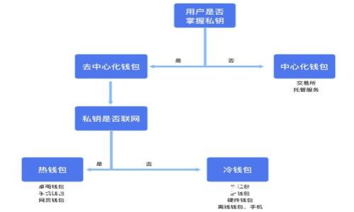 如何在TokenTokenIM钱包中将数字货币变现：全面指南