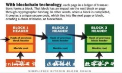 Tokenim项目详解：区块链技术与数字资产的未来