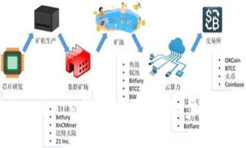 如何找回TokenIM钱包密码：详细步骤与解决方案