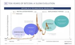 如何在Tokenim上添加新币种：全面指南