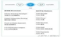 如何使用Tokenim支付矿工费：全面详解及使用指南