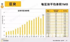 2023年最具潜力的虚拟币投资推荐