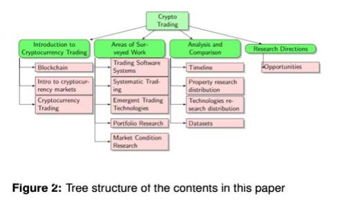 智能钱包推荐：下载哪些软件才能充分发挥其功能？
