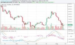 全球三大数字钱包：Tokenim 及其影响力分析