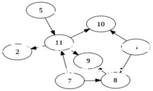 要了解Tokenim在以太坊上最少可以卖多少，首先我们需要认识到Tokenim是什么以及它与以太坊的关系。Tokenim是一个基于区块链的项目，通常会基于以太坊网络发行其代币。以太坊则是一个智能合约平台，允许开发者在其上构建去中心化应用。

在谈论Tokenim的售价时，有几个因素是你需要考虑的：

1. Tokenim的市场需求
Tokenim的价格主要受市场供需关系的影响。如果市场上对Tokenim的需求增加，价格自然会提高。相反，若需求下降，价格也会随之下跌。因此，了解市场对Tokenim的看法和未来的预期是至关重要的。

2. 代币的发行量
代币的总发行量也是决定其价格的重要因素。一般来说，发行量越少，若市场需求保持不变，价格通常会越高。反之，则可能导致价格下跌。因此，在考虑购买Tokenim之前，研究其总发行量及流通量非常重要。

3. 竞争对手的影响
Tokenim在市场上并不是孤立存在的，其他同类项目的表现也会对其价格产生影响。如果竞争对手推出了更具吸引力的产品，Tokenim的需求可能会受到影响，从而影响其价格。保持关注市场动态，了解竞争对手的情况，是做出投资决策的重要环节。

4. 交易平台的费用
在以太坊上交易Tokenim时，你还需要考虑到交易费用（即“Gas费”）。以太坊网络的拥堵情况会导致Gas费上涨，因此，即使Tokenim本身的价格很低，高昂的手续费也可能使得购买变得不那么划算。

5. 投资者的心理和市场情绪
投资者的情绪也是影响Tokenim价格的重要因素。比如，如果大多数投资者对Tokenim持乐观态度，那么即使其价格当前较低，很多人也会选择进场。而如果出现负面消息，价格可能会迅速下跌。因此，关注投资者的情绪变化是非常有必要的。

总结
要了解Tokenim在以太坊上最少卖多少，并不单单是一个数字的问题，而是需要考虑多个复杂的因素。市场需求、发行量、竞争对手、交易费用以及投资者情绪等，都是影响Tokenim价格的重要因素。因此，如果你打算投资Tokenim，建议深入研究相关信息，做出明智的决策。

当然，在进行任何投资之前，了解自身的风险承受能力和投资策略也非常重要。希望这些信息能帮你更好地理解Tokenim在以太坊上的市场情况！