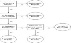 专家独家揭秘：如何在Tokenim钱包中顺利充值人民
