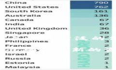 阿贝尔币（Abel Coin）或许是一个新出现的数字货