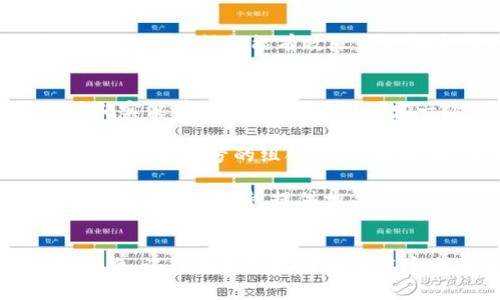 当你忘记Tokenim的密码时，可以按照以下步骤进行重置或找回密码。这里我们将具体介绍操作流程，帮助你顺利找回账户的访问权限。

步骤一：访问登录页面
首先，打开Tokenim的官方网站，找到登录界面。通常在主页上会有“登录”或者“账户”之类的按钮，点击进入。

步骤二：寻找“忘记密码”选项
在登录页面，仔细查找“忘记密码”或“密码重置”的链接。这个链接通常会在密码输入框的旁边。说真的，这一步很重要哦，你可是要重新获得访问权限呢！

步骤三：输入注册信息
点击“忘记密码”链接后，系统会要求你输入与你账户相关的信息，通常是注册时用的邮箱地址或用户名。输入信息后，点击“提交”或“发送重置链接”。

步骤四：查收重置邮件
接下来，检查你的注册邮箱。Tokenim会发送一封包含密码重置链接的邮件。请注意查收，包括你的垃圾邮件文件夹，因为有时候邮件会被误标记。同时，要确保你使用的是与Tokenim账户对应的邮箱哦！

步骤五：重置密码
在邮件中找到重置链接，点击后会打开一个新的页面，要求你输入新密码。记得选择一个既安全又容易记住的密码，比如结合字母、数字和特殊符号的组合。填好新密码后，确认并提交。

步骤六：登录账户
重置成功后，返回Tokenim的登录界面，输入你的账号和新密码，试试看能不能顺利登录。如果顺利的话，你的账户就恢复访问权限了，太好了！

安全提示
为了避免未来再次出现密码遗忘的情况，建议你使用密码管理工具，或者将密码记录在安全的地方。这样就能有效降低忘记密码的风险。

常见问题解答
1. **如果我没有收到重置邮件怎么办？** 可能是输入的邮箱地址错误，建议再次确认。如果确实没有收到，可以尝试再发一次。同时，也需要检查垃圾邮件箱。

2. **我可以使用什么样的密码？** 更新密码时，最好选择一个包含大写字母、小写字母、数字和特殊符号的组合，长度最好在8位以上，有助于提高密码的安全性。

3. **是否可以通过其他方式找回密码？** 如果你没有访问注册邮箱的能力，建议联系Tokenim的客服支持，提供相关信息并请求协助。

总结
忘记密码是一件很常见的事情，但只要按照以上步骤操作，找回Tokenim账户的访问权限并不难。记得在日常生活中使用安全的密码管理方法，以减少这类问题的出现。希望以上信息对你有帮助，祝你顺利找回账户！