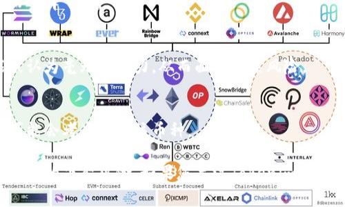 关于Tokenim是否会被下架的问题，目前没有确凿的信息。通常来说，加密货币交易所会基于合规性、安全性、流动性等多个因素决定是否上架或下架某个项目。以下是一些可能影响Tokenim上架状态的因素，供您参考：

1. 合规性因素
许多交易所会根据所在国家或地区的监管政策来决定是否支持某些加密货币。如果Tokenim未能遵守相关法规，可能会面临被下架的风险。

2. 项目发展状态
Tokenim如果在项目开发、社区支持等方面表现不佳，可能会影响用户的信心，进而导致交易量减少；这可能促使交易所考虑下架。

3. 安全性问题
如果Tokenim在安全性方面出现漏洞，或者受到攻击，交易所可能为了保护用户的资产而选择下架。

4. 市场流动性
交易所往往会定期评估所上架数字货币的交易活跃度。如果Tokenim的交易量低，可能被认为毫无吸引力，从而面临下架风险。

5. 社区和投资者支持
Tokenim的社区支持状况也是一个重要因素。如果用户和投资者的积极性不足，交易所可能会考虑下架该币种。

总的来说，虽然无法预测Tokenim的未来，但了解以上因素可以帮助我们更好地判断其可能的下架风险。如果您关注Tokenim，建议持续关注官方公告和相关资讯，保持信息的及时更新。