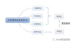 Tokenim是一个加密货币交易平台，通常会显示交易