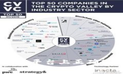 专家揭秘：如何在Tokenim平台上正确显示矿工挖币