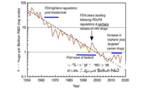 专家揭秘：虚拟币钱包赚钱的独家秘诀！