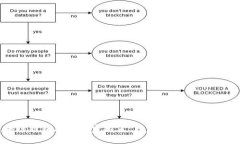 2023年区块链钱包品牌专家推荐：独家揭秘高效安
