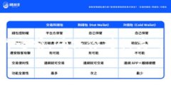 关于Tokenim的私钥是否可以导入TP钱包的问题，答