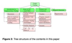 截至我最后的信息更新（2023年10月），TokenIM并没
