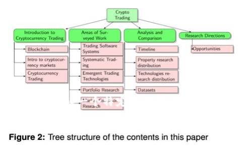 截至我最后的信息更新（2023年10月），TokenIM并没有特别显著的上市信息。如果你有兴趣了解一个特定的项目或代币的最新更新，建议访问他们的官方网站或查看相关的加密货币新闻网站，以获取最新的信息。

请记住，加密货币市场变化迅速，所以务必保持关注最新动态！如果你有更多具体问题，可以继续问我。