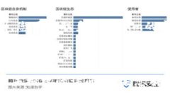 要查询Tokenim的权限，您可以按照以下步骤进行：