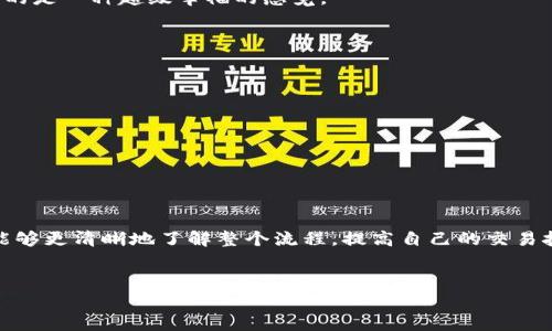   专家教你如何在OKEx购买并转入Tokenim的独家秘诀 / 
 guanjianci OKEx购买, Tokenim转入, 数字货币交易 /guanjianci 

引言
说真的，随着数字货币的不断发展，越来越多的人开始关注如何安全、快速地进行交易。OKEx作为一个全球知名的数字货币交易平台，吸引了众多投资者的目光。而Tokenim，则是近年来非常受欢迎的一个项目，很多人都想知道怎么在OKEx上购买Tokenim并转入自己的钱包。接下来，我将为你揭示这个过程中的每个细节，确保你能够顺利完成交易，别担心，我会尽量把这些内容说得简单易懂，跟我来吧！

第一步：了解OKEx平台
在开始之前，我们先来简单了解一下OKEx。OKEx是一家成立于2017年的数字资产交易所，提供各种加密货币交易服务。用户可以在平台上交易比特币、以太坊和其他成千上万的数字货币。首先，你需要在OKEx上开一个账户，整个过程相对简单，只需提供邮箱和手机号码进行注册。

第二步：注册并验证账户
当你进入OKEx官网时，点击注册按钮，填写相关信息后，会收到一封验证邮件，按照邮件中的指引完成验证。为了保障账户的安全，建议你开启两步验证，这样就能确保账户受到更好的保护，很多人常常忽略这一点，你可不要犯这个错哦！

第三步：充值资产到OKEx
现在，你的OKEx账户已注册并验证完成，接下来就需要给账户充值了。点击“资金”选项，从下拉菜单中选择“充值”。这里有多种充值方式，比如法币充值、数字资产转入等。根据自己的需求选择对应的方式，跟着步骤一步步来就可以了。

第四步：购买Tokenim
一旦你的账户中资金到账，接下来的步骤就是购买Tokenim。点击“市场”，在搜索框中输入“Tokenim”，找到相关的交易对（例如：USDT/TOKENIM或BTC/TOKENIM），选择你要交易的对，然后就可以进行购买了。这里一定要注意，选择合适的交易对非常关键，通常使用稳定币USDT交易会比较方便，因为它的波动相对较小。

第五步：确认交易细节
在确认购买之前，务必检查一下交易细节，包括价格、数量等。你可以设置市价单或限价单，市价单会按照当前市场价格立即成交，而限价单则需要你设置一个期望价格，有可能要等一段时间成交。确保你对自己的决定感到满意，毕竟这是关系到资金安全的事情，早点确认比较好。

第六步：将Tokenim转入外部钱包
交易完成后，你的Tokenim便会存入OKEx的账户中。如果你想将其转入自己的钱包，首先确保你有一个支持Tokenim的外部钱包。如果你还没有，那就得去创建一个合适的数字资产钱包，常用的如MetaMask、Trust Wallet等。创建完成后，回到OKEx，点击“资金”，再选择“提币”，输入你的Tokenim地址和数量，然后确认提币申请。

第七步：等待提币确认
在你提交提币申请后，区块链网络会对这笔交易进行确认，通常需要几分钟到几个小时不等。你可以在OKEx的提币记录中查看状态，一旦确认成功，Tokenim就会转入你的钱包，真的是一种超级幸福的感觉。

常见问题解答
在整个过程中，你可能会遇到一些常见问题，比如：
ul
li货币没有到账怎么办？/li
li遇到交易失败怎么办？/li
li账户资金安全措施有哪些？/li
/ul
针对这些问题，建议你查看OKEx的帮助中心，通常FAQ中会有详细的解答。不少用户在初次交易时都会小心翼翼，这很正常，提前做好准备可以大大减少不必要的麻烦。

总结
总的来说，购买Tokenim并转入外部钱包的过程，就是通过OKEx进行数字货币交易的一个缩影，虽然听起来复杂，但只要你一步一步地进行，就能轻松搞定。希望通过这篇文章，你能够更清晰地了解整个流程，提高自己的交易技巧。如果你还有其他疑问或建议，欢迎留言讨论。在数字货币的世界中，我们大家都是学习者，让我们彼此学习，共同进步吧！

结束语
数字货币市场瞬息万变，提醒你保持警惕，做一个理性的投资者。就像我的朋友常说的：“不怕慢，就怕站。”希望你在交易的路上能够越走越稳，不断探索新的可能性，祝你好运！