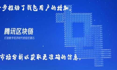 截至2023年，全球区块链钱包用户的具体数量因其动态变化而难以精确统计，但一般认为这一数字在几亿以上。根据不同的市场研究和分析报告，预计使用数字钱包的用户人数可能在3亿到8亿之间。其中，随着加密货币和区块链技术的发展和普及，用户数量也在持续增长。

区块链钱包用户的增长受到多种因素的推动，包括：

1. **加密货币的普及**：比特币、以太坊等主流加密货币的广泛接受，吸引了大量用户注册和使用钱包。

2. **金融科技的发展**：越来越多的金融科技公司提供区块链相关服务，用户对数字资产的认识和接受度也在提高。

3. **去中心化金融（DeFi）的崛起**：DeFi平台的兴起使得普通用户可以更方便地参与借贷、交易等金融活动，进一步推动了钱包用户的增加。

4. **移动支付和在线交易的普及**：人们对数字支付的需求增加，使得区块链钱包的使用场景更加丰富。

5. **教育和社区建设**：随着区块链技术的教育普及和社区活动的增多，更多人开始了解并使用区块链钱包。

尽管如此，具体的用户数量会因为多种因素（如市场波动、法律监管等）而有所变化，因此建议关注行业权威报告和市场分析以获取更准确的信息。